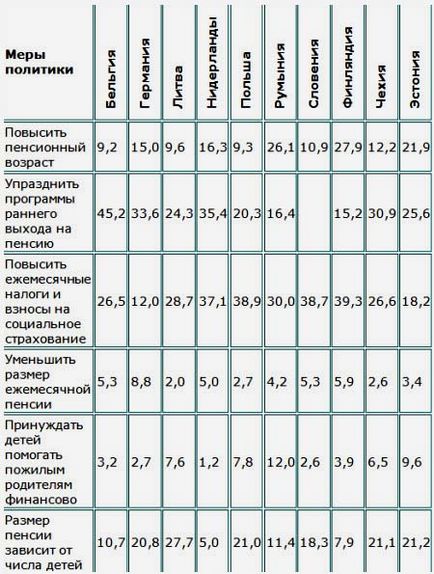 Рівень життя в бельгії плюси і мінуси, ціни, податки, зарплати і пенсії в країні