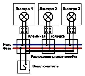 установка люстри