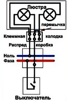 установка люстри