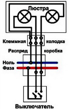 установка люстри