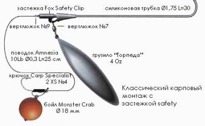 Вибір снастей і оснащення для лову коропа