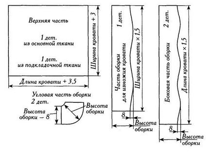 Modelul baldachinului pe pat cu mâinile tale, sfaturi pentru coasere