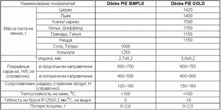 Вініловий сайдинг деці опис, технічні характеристики, види і покроковий монтаж