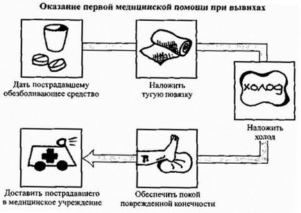 Вивих пальця на нозі, що робити після вивиху пальця