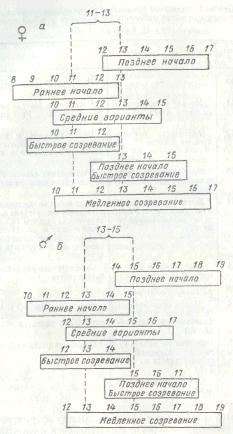 Вплив естрогенів на розвиток хлопчиків - загальні принципи статевого виховання - статеве виховання