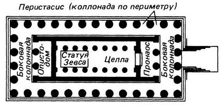 Templul lui Zeus din istoria olimpia, arhitectura și starea actuală