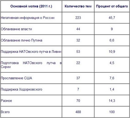 Ящик Пандори - як працюють агенти впливу