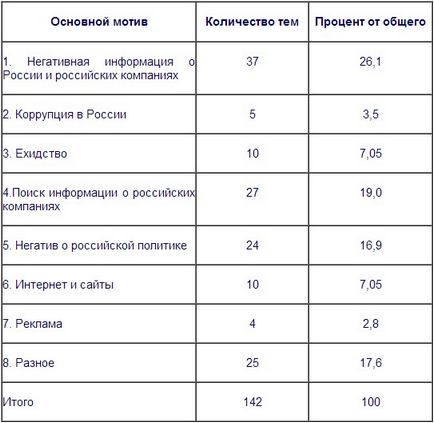 Ящик Пандори - як працюють агенти впливу