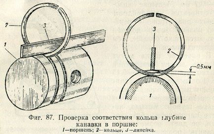 заміна кілець