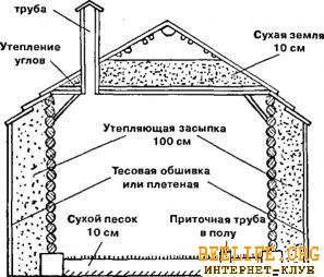 Winterers omshaniki