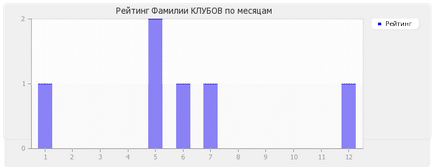 Значення прізвища клубів