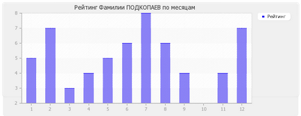 Значення прізвища Подкопаев