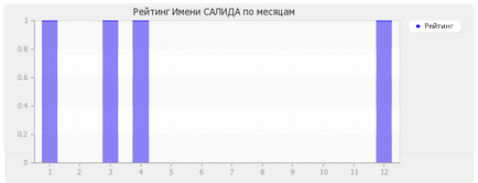 Semnificația numelui Salida