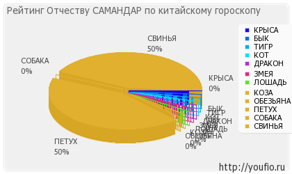 Значення по батькові Самандар