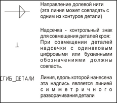 2 В 1 готова форма сарафана і топа