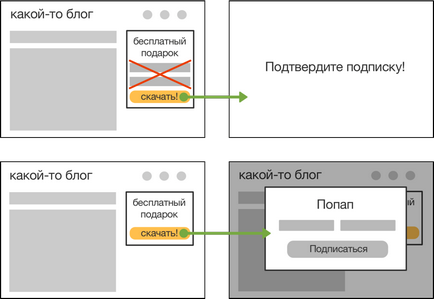 7 Metode neobișnuite de utilizare a POP-urilor