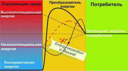 Альтернативні джерела енергії, фгбну фнац вим