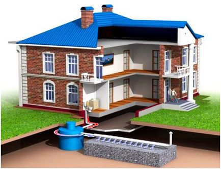 Автономна каналізація в приватному будинку як вибрати, рейтинг систем