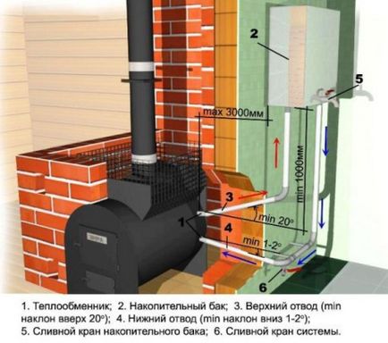 Піч для лазні як розрахувати продуктивність і вибрати кращу модель