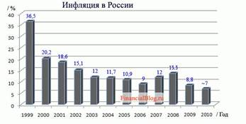 Șomajul și inflația ca manifestări ale instabilității economice - economia