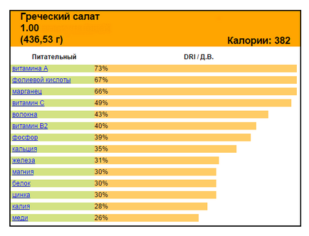 Bucate din năut