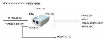 Часті розриви з інтернет