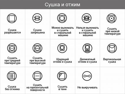 Какво означават иконите на дрехите за пране