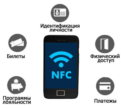 Що таке nfc в смартфоні і як ним користуватися повний розбір
