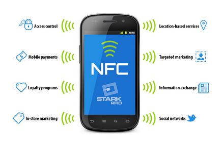 Ce este nfc într-un smartphone și cum să-l folosiți complet parse