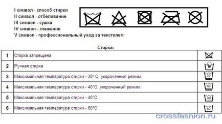 Grupul Crossfashion - alege propriile lucruri care, pe lângă plantare și combinatorie, afectează uzura