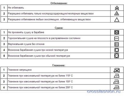 Crossfashion group - вибираємо свої речі що, крім посадки і комбінаторності впливає на носибельність