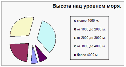 Dagestan capre albe - botanică și agricultură