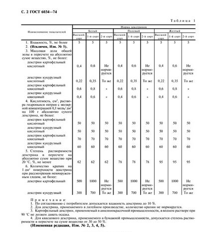 Dextrina cumpăra ieftin de la producător