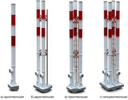 Coșul de fum al unei instalații de centrale pentru cazan, instalarea țevilor de cazan, înălțimea de instalare, proiectarea, desenul