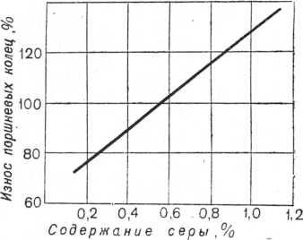 Combustibil diesel