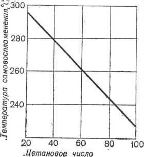 Combustibil diesel