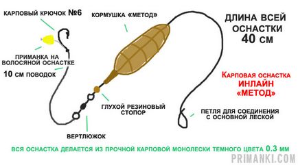 Донна снасть для лову карася легендарний вбивця карася і його оснащення