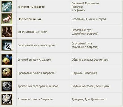 Dragon age - origins - соратники, interesnoeinfo