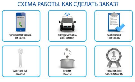 Cablare depozit, facilități de vânzare cu amănuntul ► (cumpărături) Cablare a depozitelor, facilităților de vânzare cu amănuntul