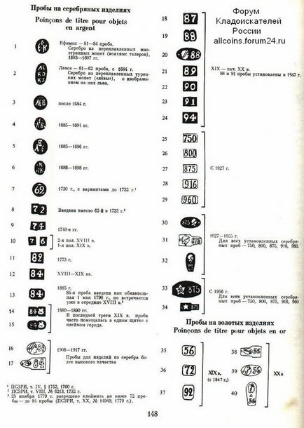 Enciclopedia numismaticii se referă la comori și monede! Denumiri de argint, aur, platină