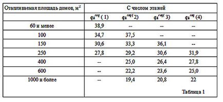 енергиен одит