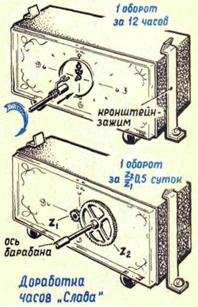 Enciclopedia de tehnologii și tehnici