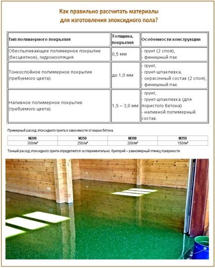 Pardoseli epoxidice prin mâinile lor - turnarea epoxidică