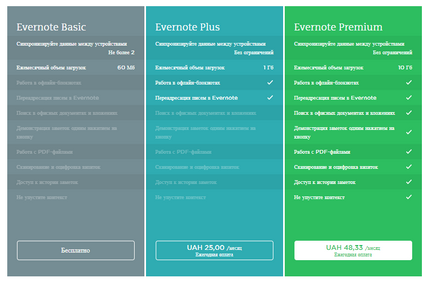 Evernote despre ce este acest program și de ce să îl folosiți (2017)