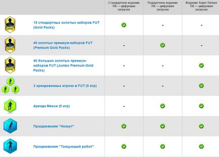 Fifa 16 diferențe între ediția standard delux și super-delux