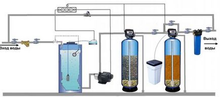 Фільтрація води з свердловин схема системи та обладнання
