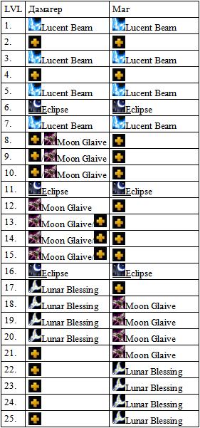 Hyde luna moonfang - hold rider - útmutatók Hero - hős útmutatók DotA - DotA szól, útmutatók (z) Hyde luna moonfang - hold rider - vezeti Hero - hős útmutatók DotA - DotA szól, kézikönyvek