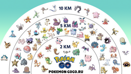 În cazul în care să se uite și cum să prindă Pokemon rare în pokemon du-te pokemon gogo