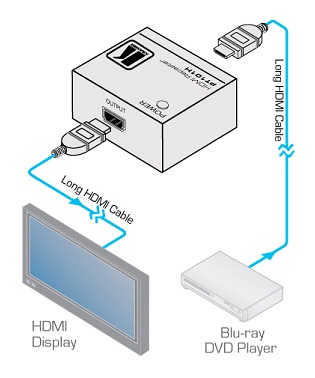 Hdmi подовжувачі провідні та безпровідні, hdmi репітери