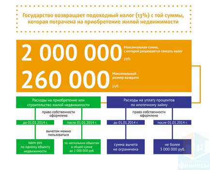 Deducerea de proprietate de la angajator în 2017 reducere pentru proprietate